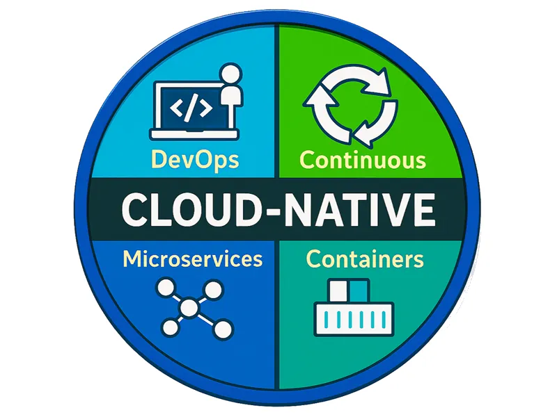 Cloud Native Apps