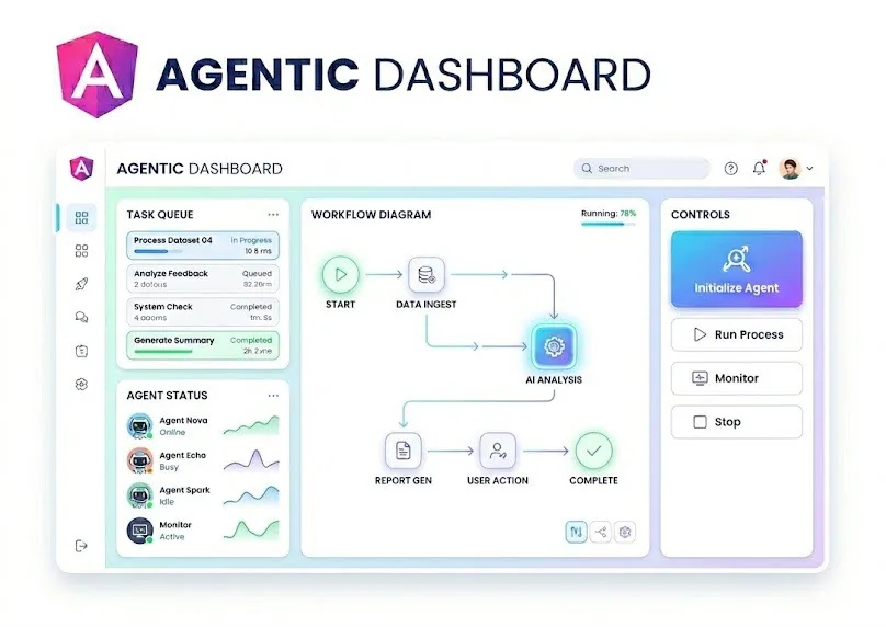 Angular Scale & Observability