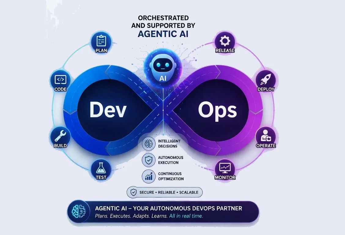 Agentic DevOps & IaC