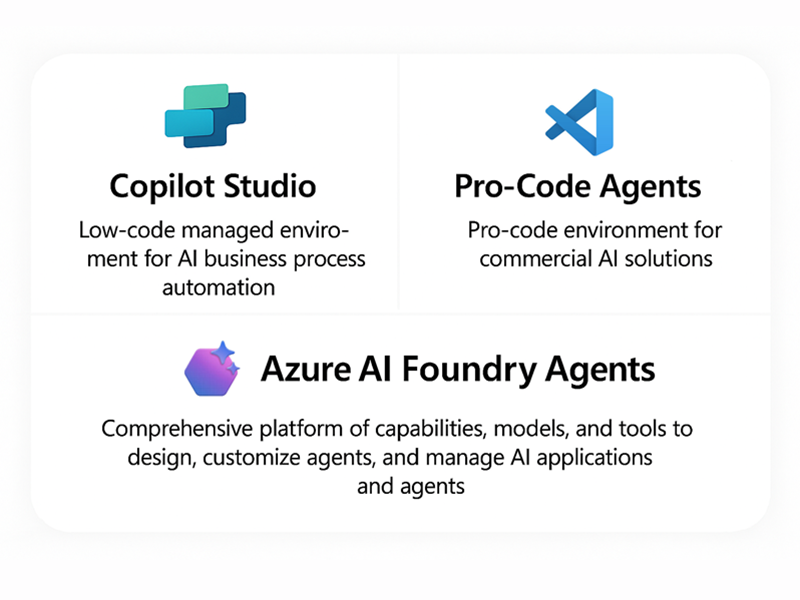 Copilot for Microsoft 365