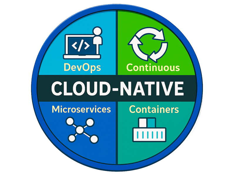 Cloud Native Apps